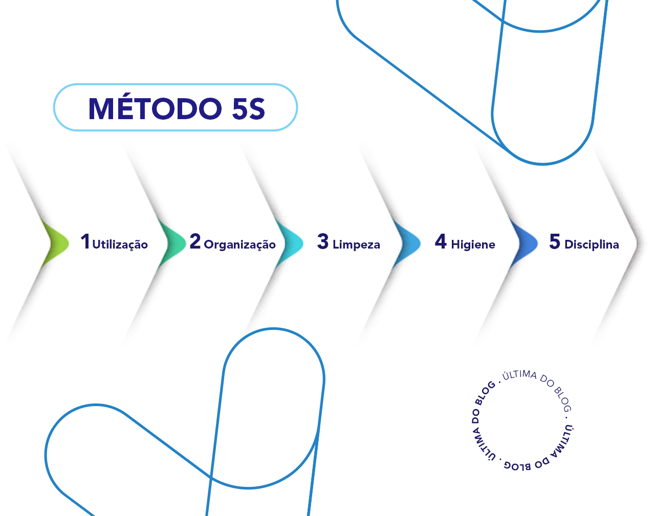 Método 5S: uma ferramenta estratégica para sua organização